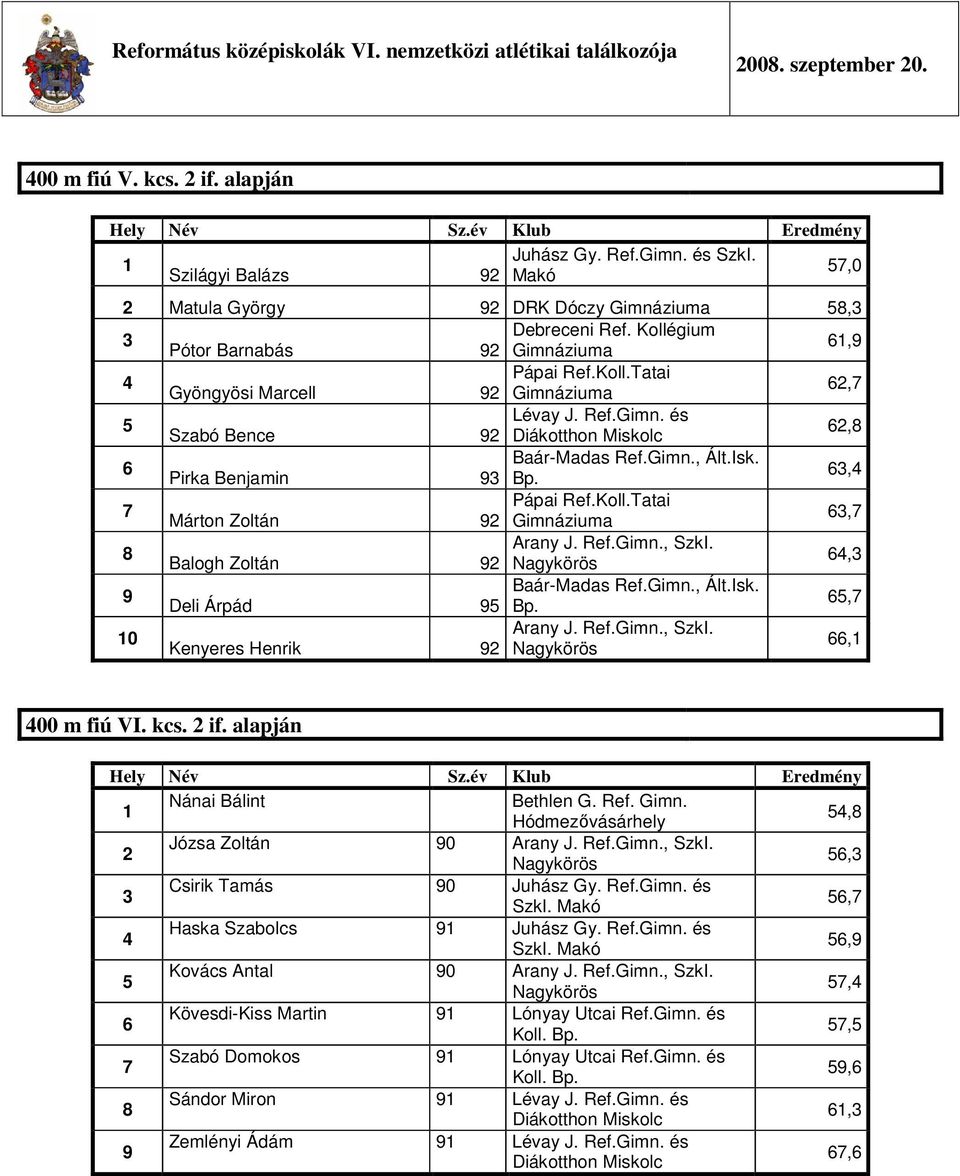 , 0 Arany J. Ref.Gimn., SzkI. Kenyeres Henrik, 00 m fiú VI. kcs. if. alapján Nánai Bálint Bethlen G. Ref. Gimn. Hódmezővásárhely, Józsa Zoltán 0 Arany J. Ref.Gimn., SzkI., Csirik Tamás 0 Juhász Gy.