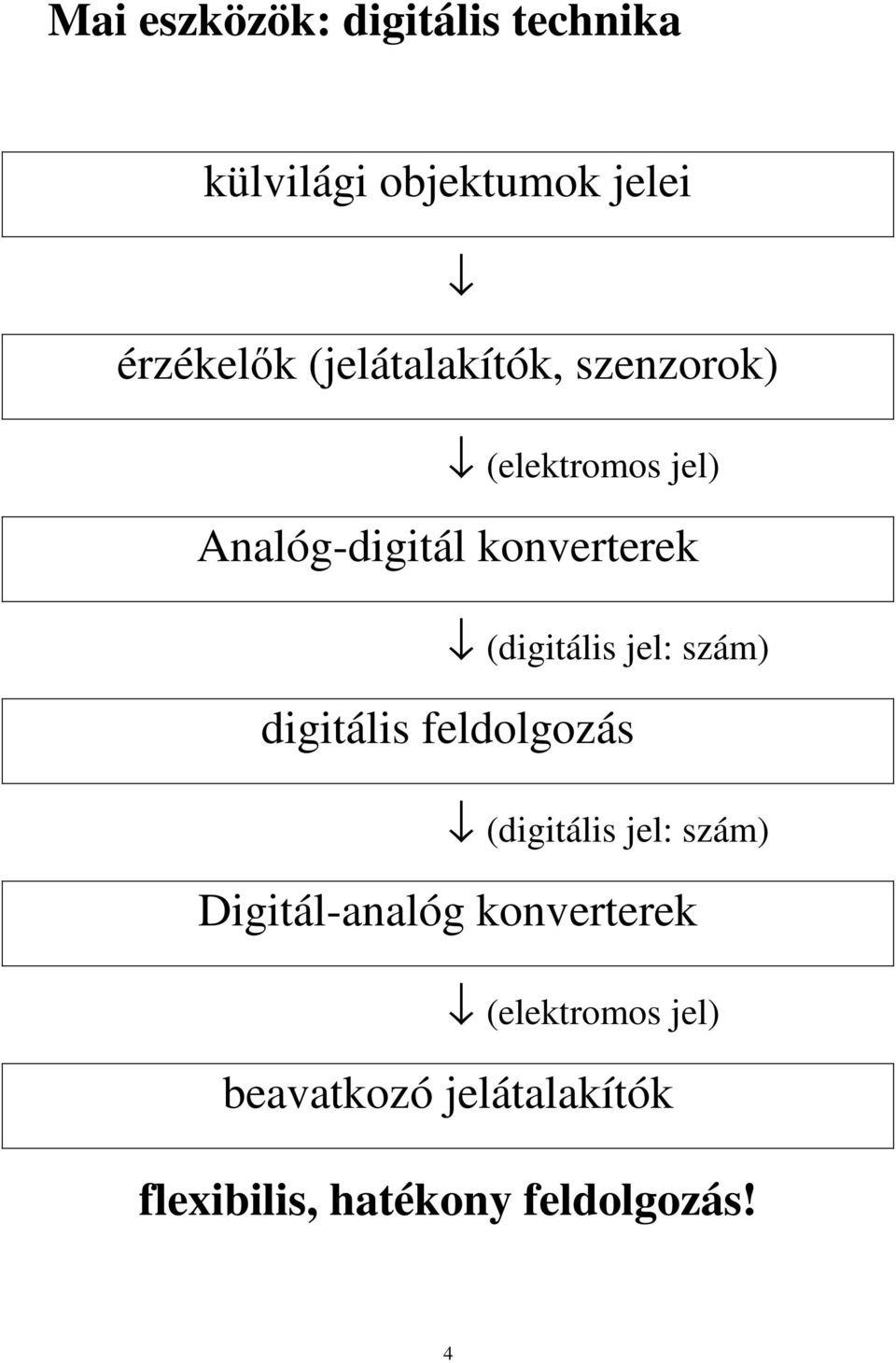 (digitális jel: szám) digitális feldolgozás (digitális jel: szám)