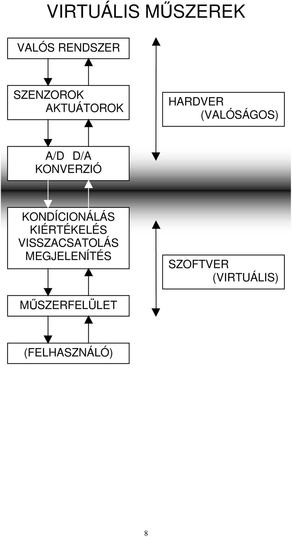 KONDÍCIONÁLÁS KIÉRTÉKELÉS VISSZACSATOLÁS