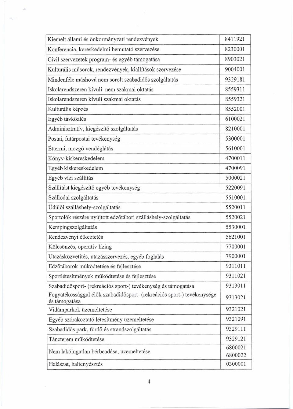 Kulturális képzés 8552001 Egyéb távközlés 6100021 Adminisztratív, kiegészítő szolgáltatás 8210001 Postai, futárpostai tevékenység 5300001 Éttermi, mozgó vendéglátás 5610001 Könyv-kiskereskedelem