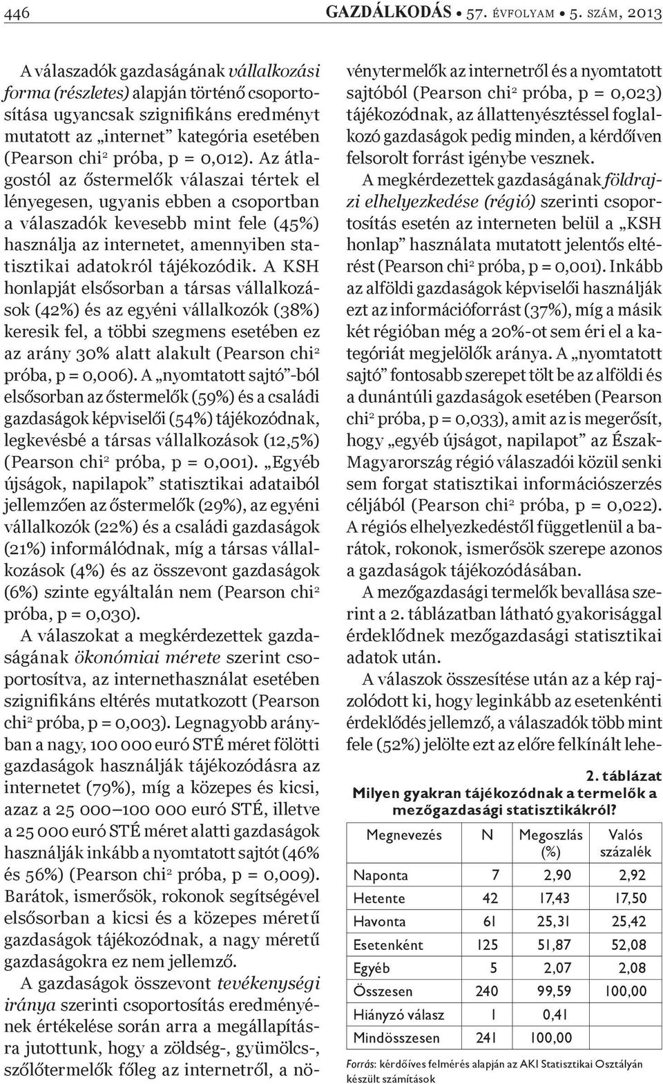 A KSH honlapját els sorban a társas vállalkozások (42%) és az egyéni vállalkozók (38%) keresik fel, a többi szegmens esetében ez az arány 30% alatt alakult (Pearson chi 2 próba, p = 0,006).