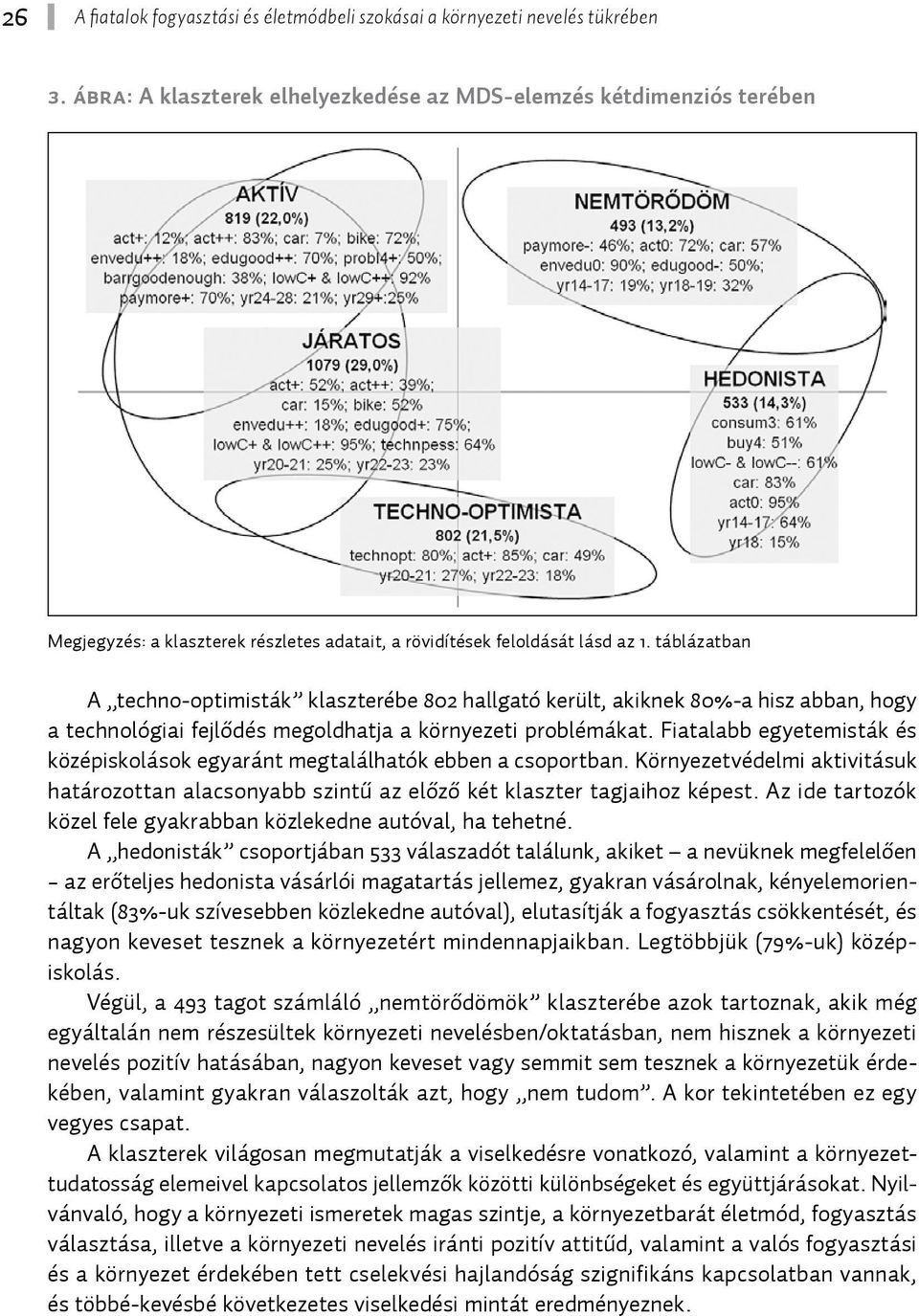 táblázatban A techno-optimisták klaszterébe 802 hallgató került, akiknek 80%-a hisz abban, hogy a technológiai fejlődés megoldhatja a környezeti problémákat.