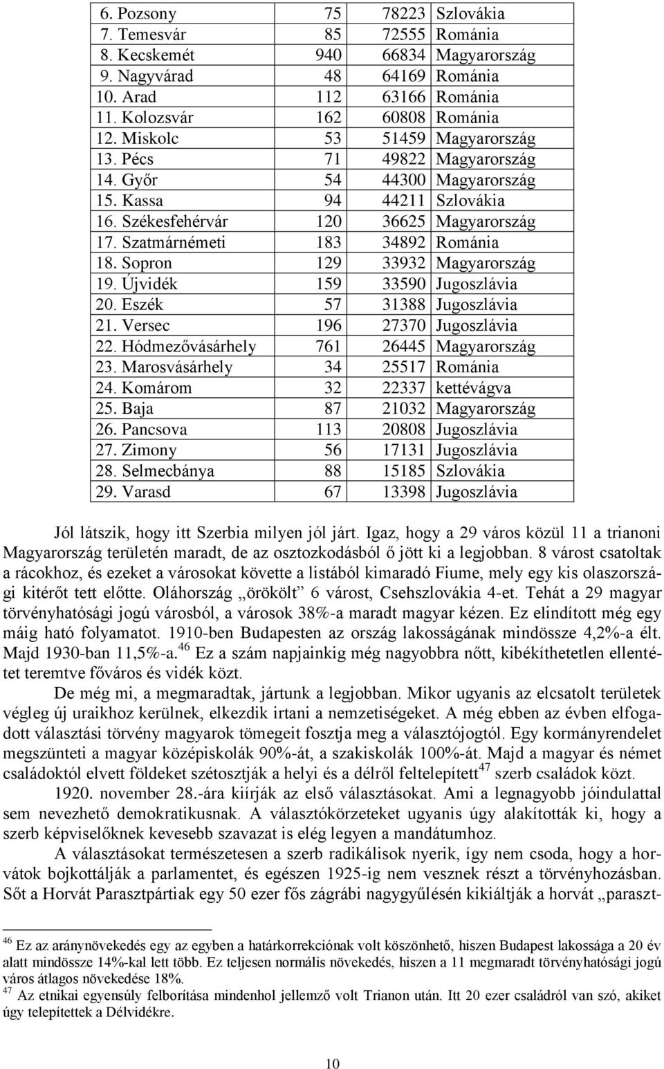 Szatmárnémeti 183 34892 Románia 18. Sopron 129 33932 Magyarország 19. Újvidék 159 33590 Jugoszlávia 20. Eszék 57 31388 Jugoszlávia 21. Versec 196 27370 Jugoszlávia 22.