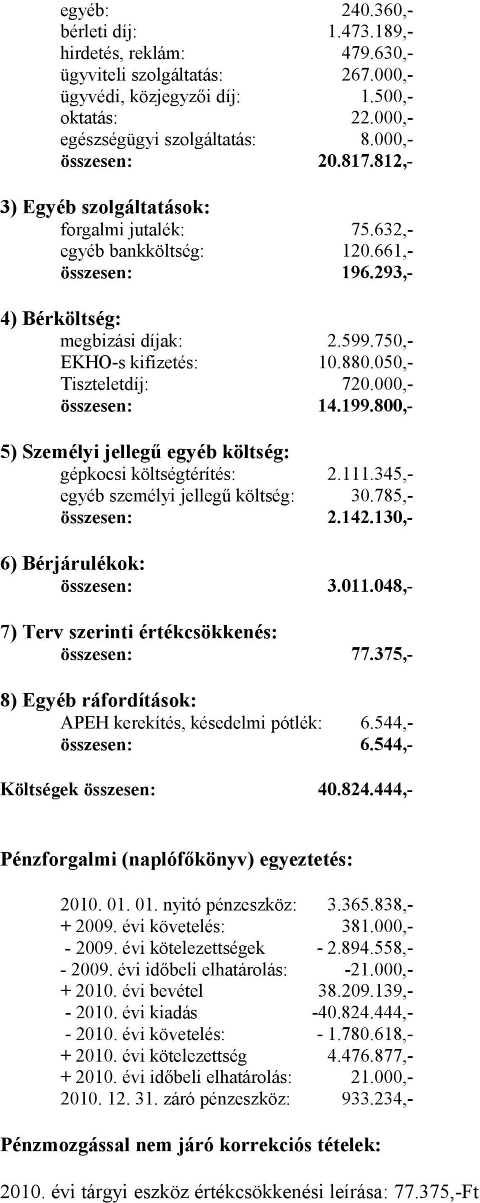 800,- 5) Személyi jellegű egyéb költség: gépkocsi költségtérítés: egyéb személyi jellegű költség: 2.111.345,30.785,2.142.130,- 6) Bérjárulékok: 3.011.048,- 7) Terv szerinti értékcsökkenés: 77.