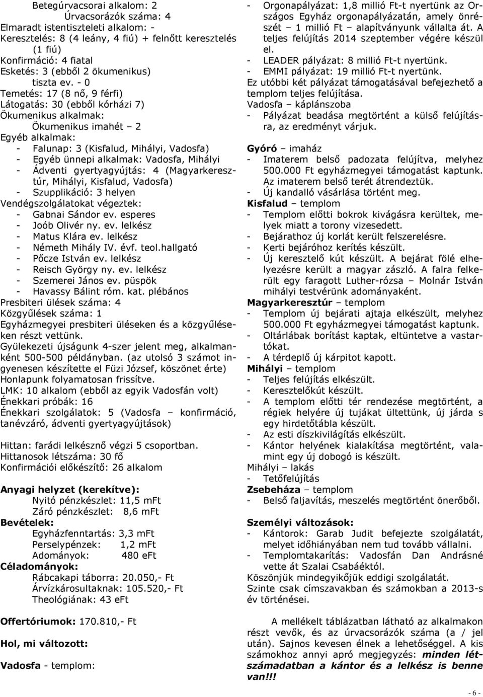 - 0 Temetés: 17 (8 nő, 9 férfi) Látogatás: 30 (ebből kórházi 7) Ökumenikus alkalmak: Ökumenikus imahét 2 Egyéb alkalmak: - Falunap: 3 (Kisfalud, Mihályi, Vadosfa) - Egyéb ünnepi alkalmak: Vadosfa,