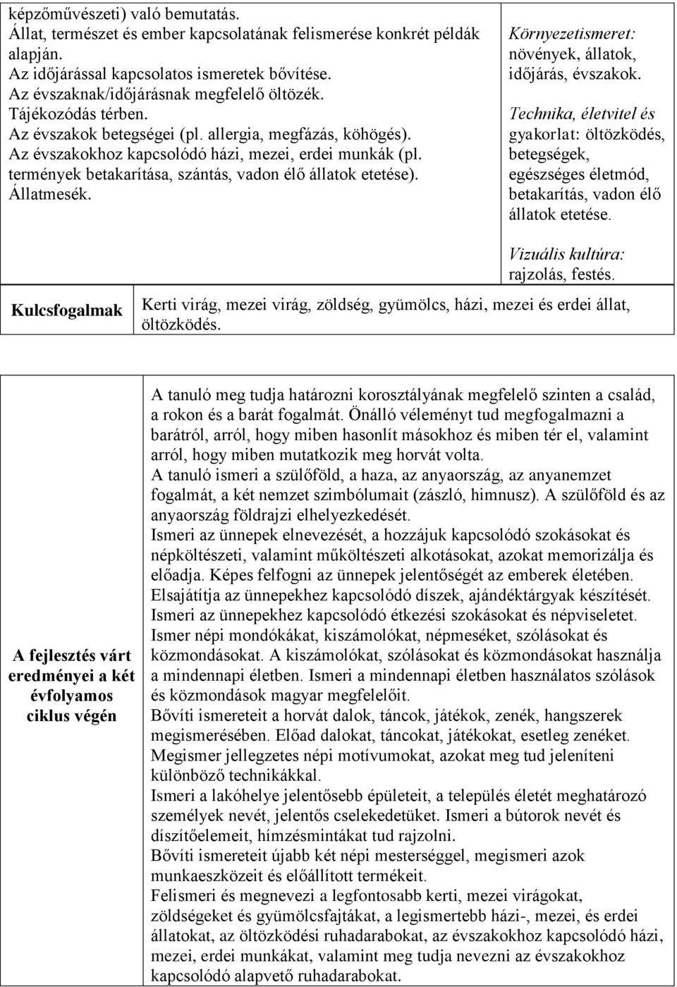 Állatmesék. növények, állatok, időjárás, évszakok. gyakorlat: öltözködés, betegségek, egészséges életmód, betakarítás, vadon élő állatok etetése. rajzolás, festés.