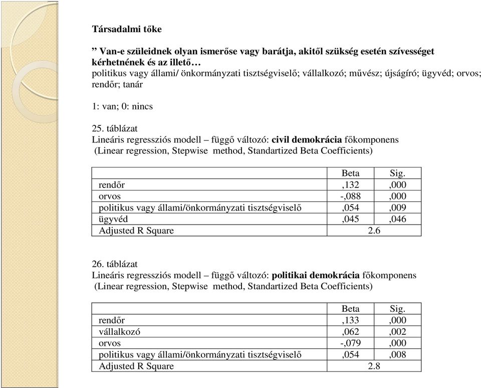 táblázat rendőr,132,000 orvos -,088,000 politikus vagy állami/önkormányzati tisztségviselő,054,009 ügyvéd,045,046 Adjusted R Square 2.