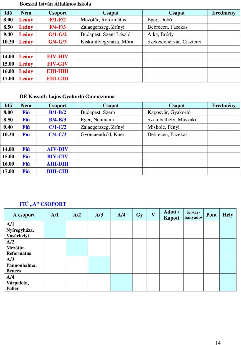 00 Leány FIII-GIII DE Kossuth Lajos Gyakorló Gimnáziuma Idő Nem Csoport Csapat Csapat Eredmény 8.00 Fiú B/1-B/2 Budapest, Szerb Kaposvár, Gyakorló 8.