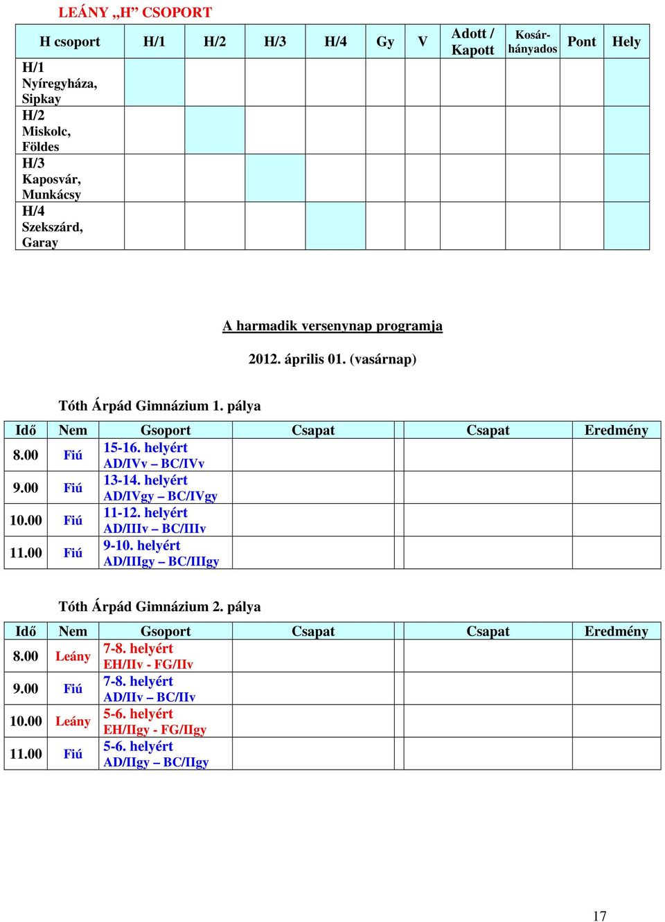 00 Fiú 13-14. helyért AD/IVgy BC/IVgy 10.00 Fiú 11-12. helyért AD/IIIv BC/IIIv 11.00 Fiú 9-10. helyért AD/IIIgy BC/IIIgy Tóth Árpád Gimnázium 2.