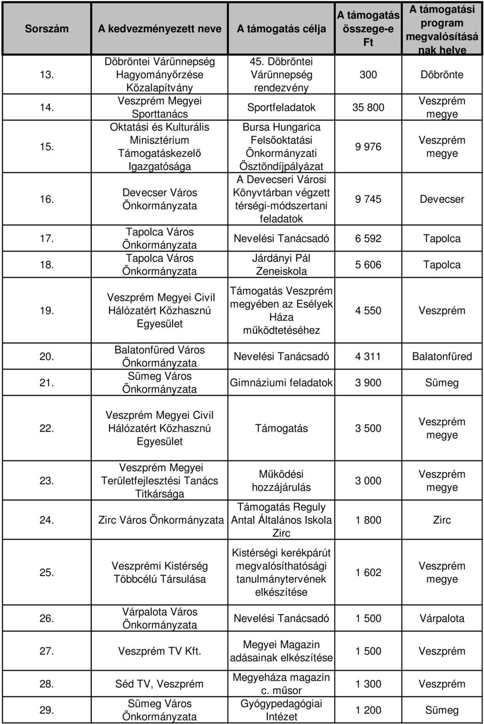 Egyesület Balatonfüred Város 45.