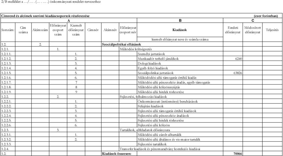 Szociálpolitikai juttatások 63826 1.2.1.6. 6. Működödési célú támogatás értékű kiadás 1.2.1.7. 7 Működési célú pénzeszköz átadás, egyéb támogatás 1.2.1.8. 8 Működési célú kölcsönnyújtás 1.2.1.9.