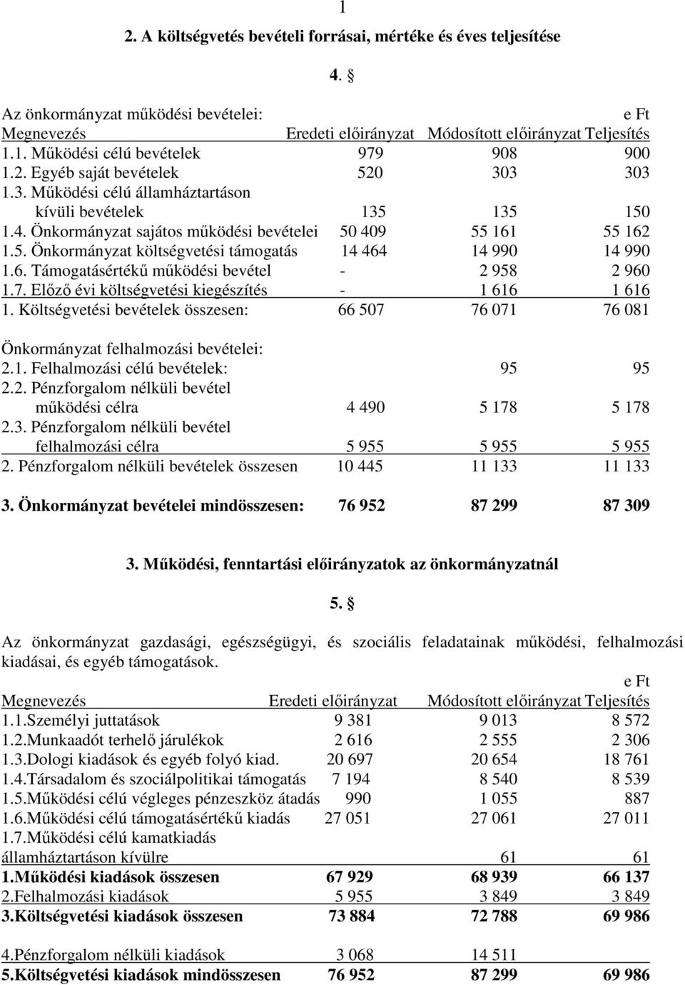 6. Támogatásértékő mőködési bevétel - 2 958 2 960 1.7. Elızı évi költségvetési kiegészítés - 1 616 1 616 1.