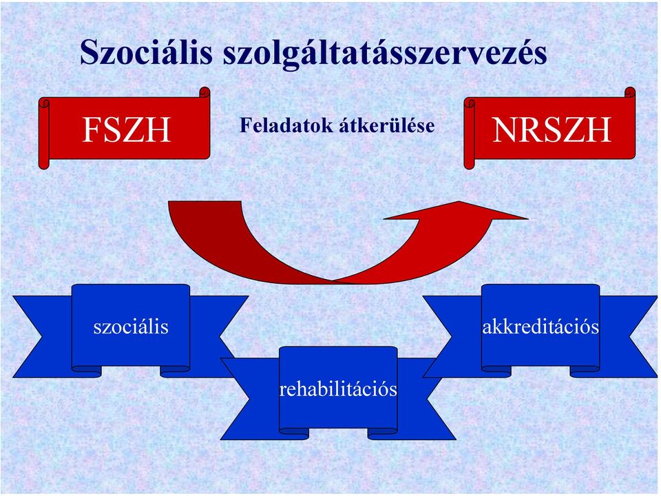 FSZH Feladatok átkerülése