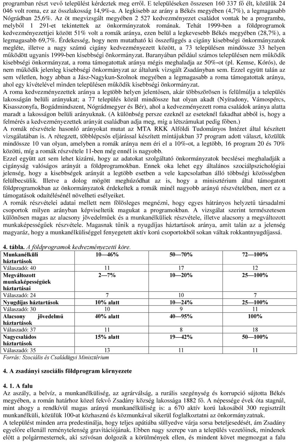 Tehát 1999ben a földprogramok kedvezményezettjei között 1% volt a romák aránya, ezen belül a legkevesebb Békés megyében (28,%), a legmagasabb 69,%.