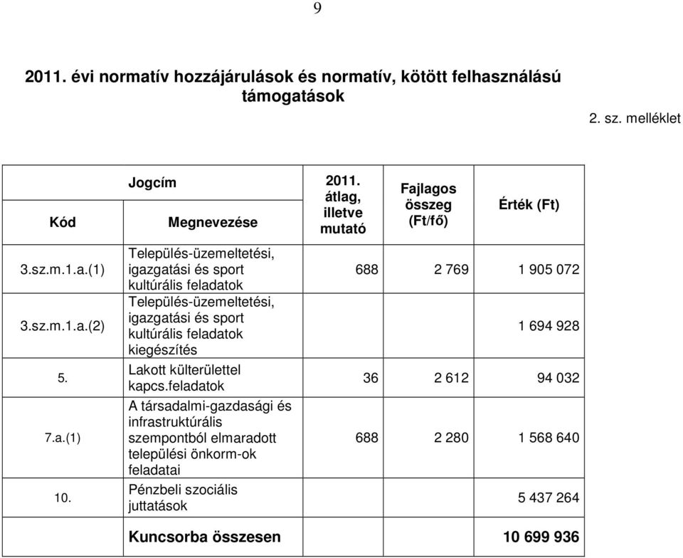 Lakott külterülettel kapcs.