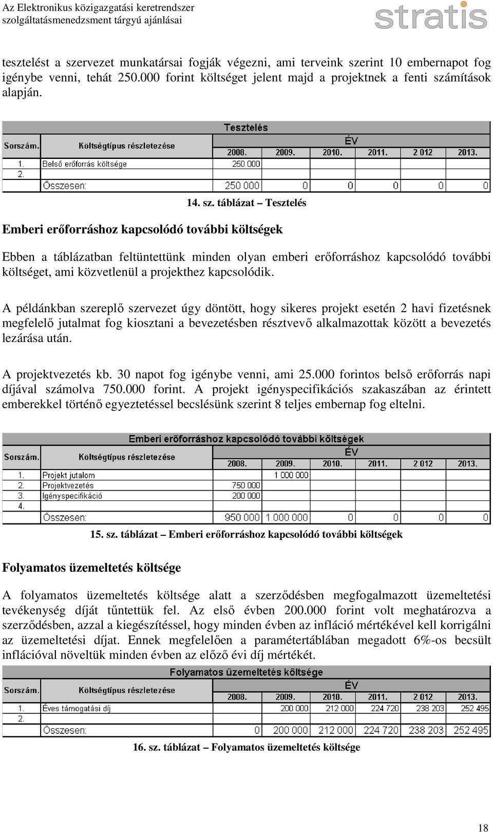 rint 10 embernapot fog igénybe venni, tehát 250.000 forint költséget jelent majd a projektnek a fenti szá