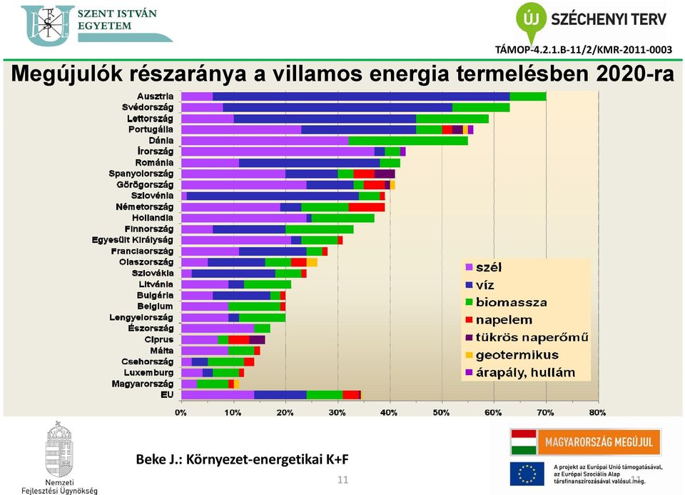 villamos energia