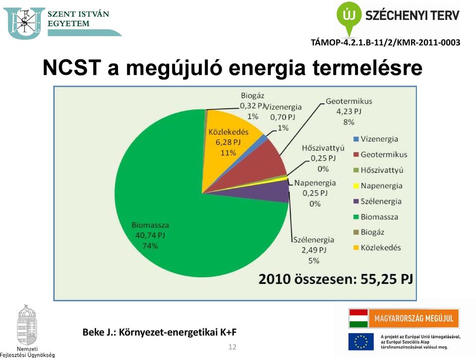 energia