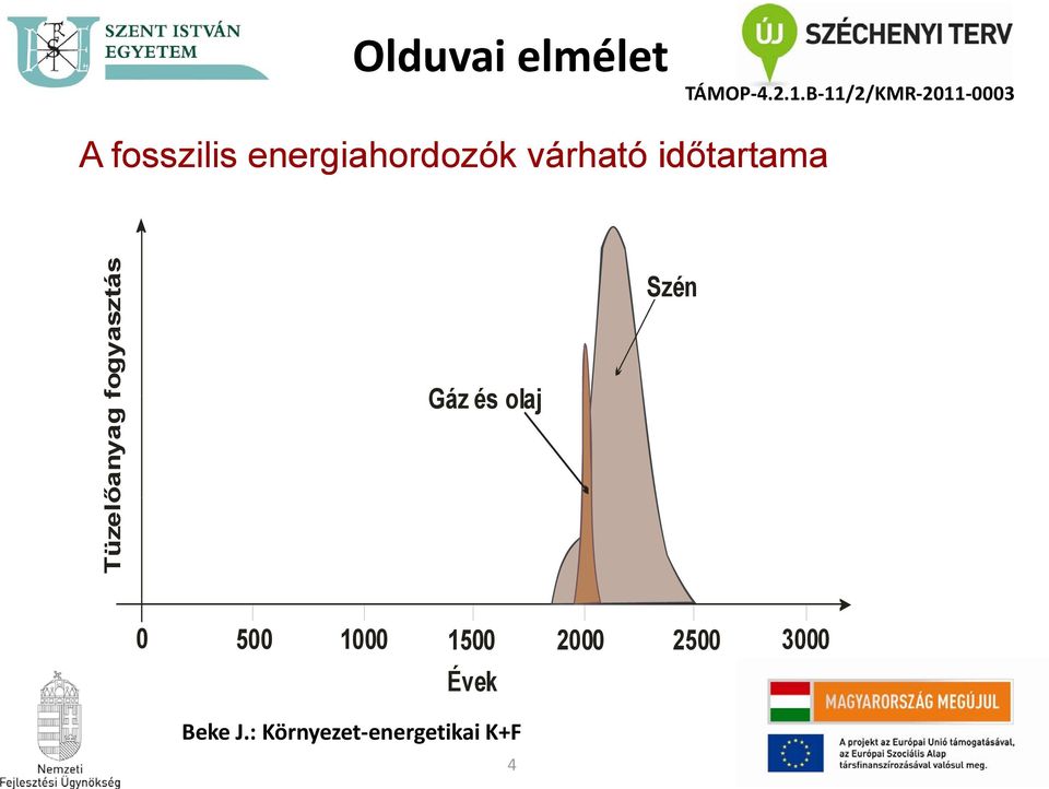 fogyaszt á s őanyag f T ü zel ő G á z