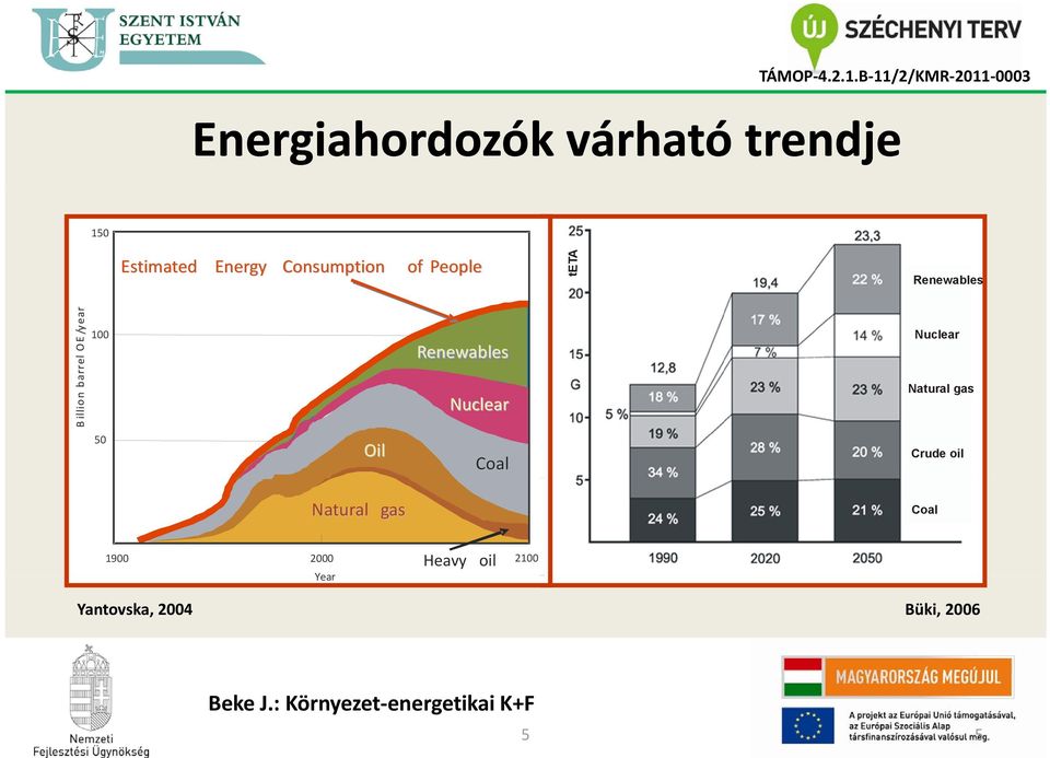 Nuclear Nuclear Natural gas 50 Oil Coal Crude oil Natural