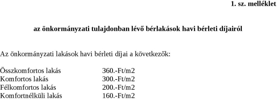 bérleti díjairól Az önkormányzati lakások havi bérleti díjai a