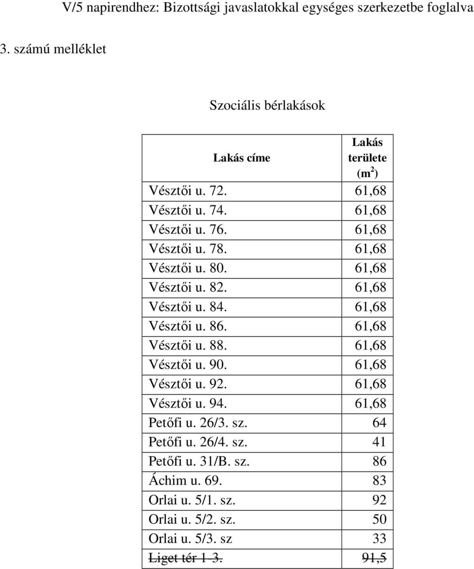 61,68 Vésztıi u. 88. 61,68 Vésztıi u. 90. 61,68 Vésztıi u. 92. 61,68 Vésztıi u. 94. 61,68 Petıfi u. 26/3. sz. 64 Petıfi u.