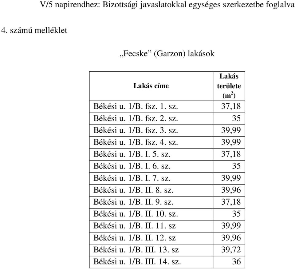 sz. 39,99 Békési u. 1/B. II. 8. sz. 39,96 Békési u. 1/B. II. 9. sz. 37,18 Békési u. 1/B. II. 10. sz. 35 Békési u. 1/B. II. 11.