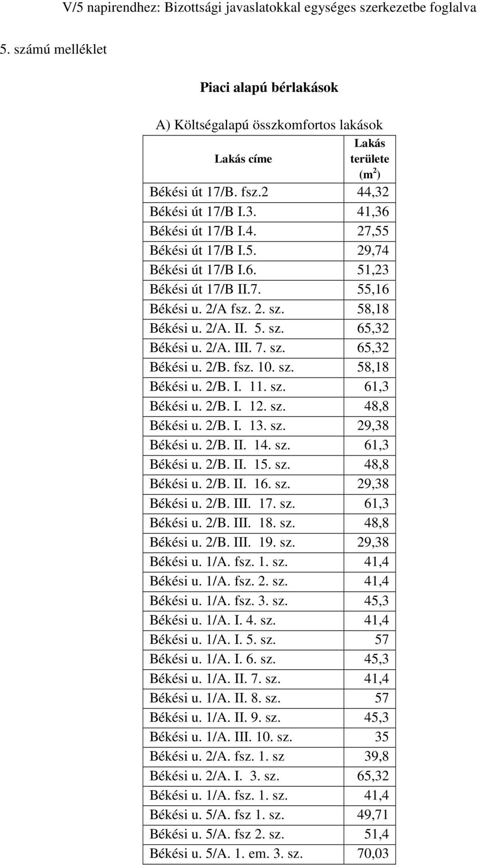 sz. 61,3 Békési u. 2/B. I. 12. sz. 48,8 Békési u. 2/B. I. 13. sz. 29,38 Békési u. 2/B. II. 14. sz. 61,3 Békési u. 2/B. II. 15. sz. 48,8 Békési u. 2/B. II. 16. sz. 29,38 Békési u. 2/B. III. 17. sz. 61,3 Békési u. 2/B. III. 18.