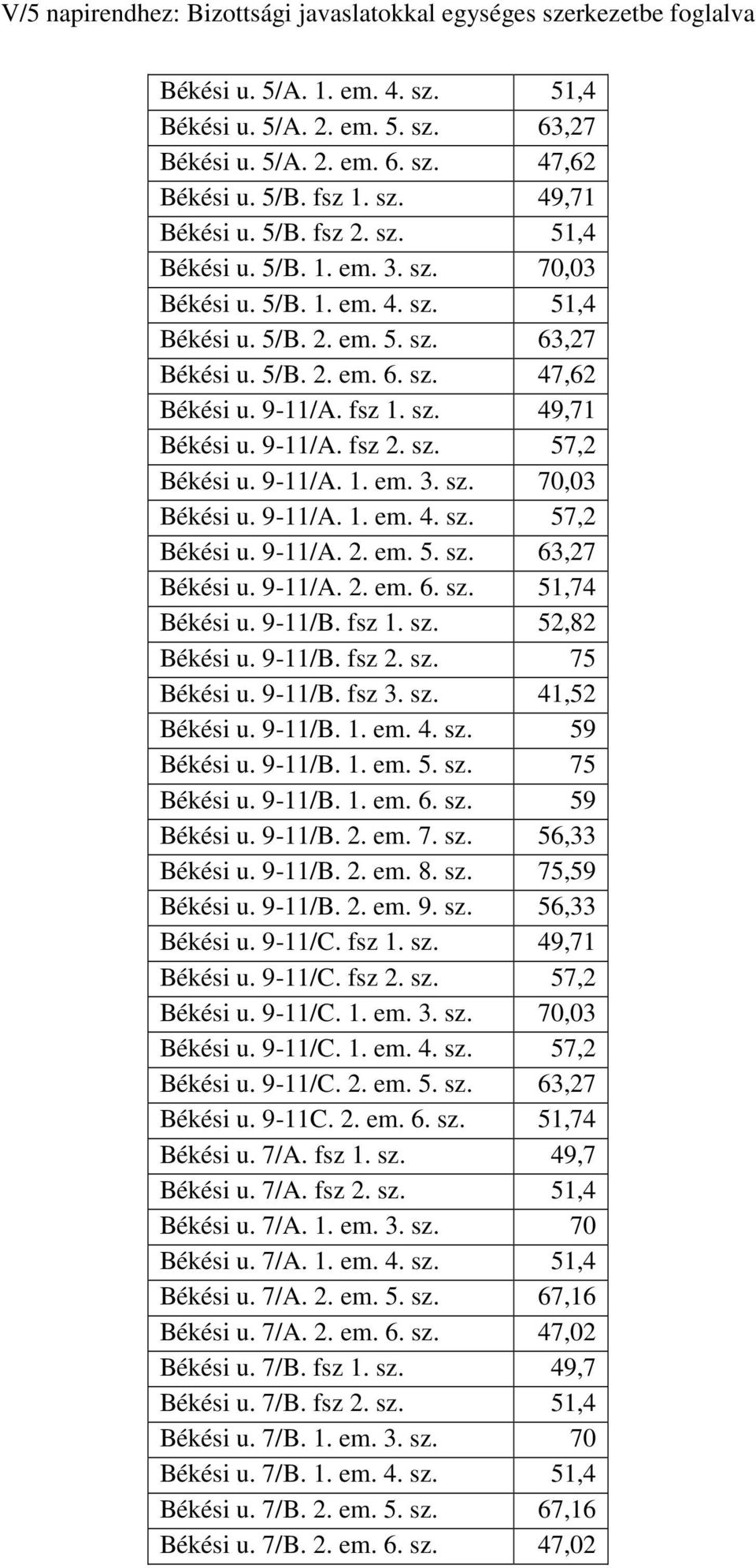 9-11/A. 1. em. 4. sz. 57,2 Békési u. 9-11/A. 2. em. 5. sz. 63,27 Békési u. 9-11/A. 2. em. 6. sz. 51,74 Békési u. 9-11/B. fsz 1. sz. 52,82 Békési u. 9-11/B. fsz 2. sz. 75 Békési u. 9-11/B. fsz 3. sz. 41,52 Békési u.