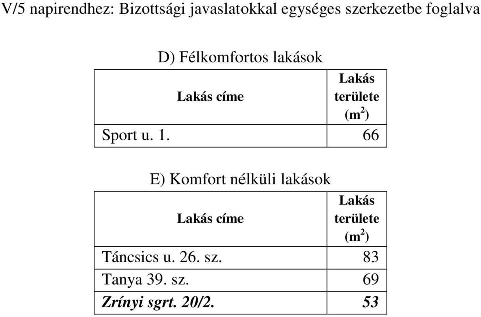 66 E) Komfort nélküli lakások Lakás címe Lakás