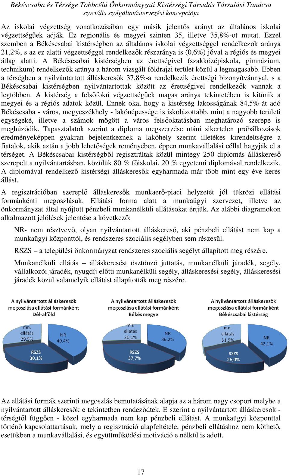 A Békéscsabai kistérségben az érettségivel (szakközépiskola, gimnázium, technikum) rendelkezık aránya a három vizsgált földrajzi terület közül a legmagasabb.