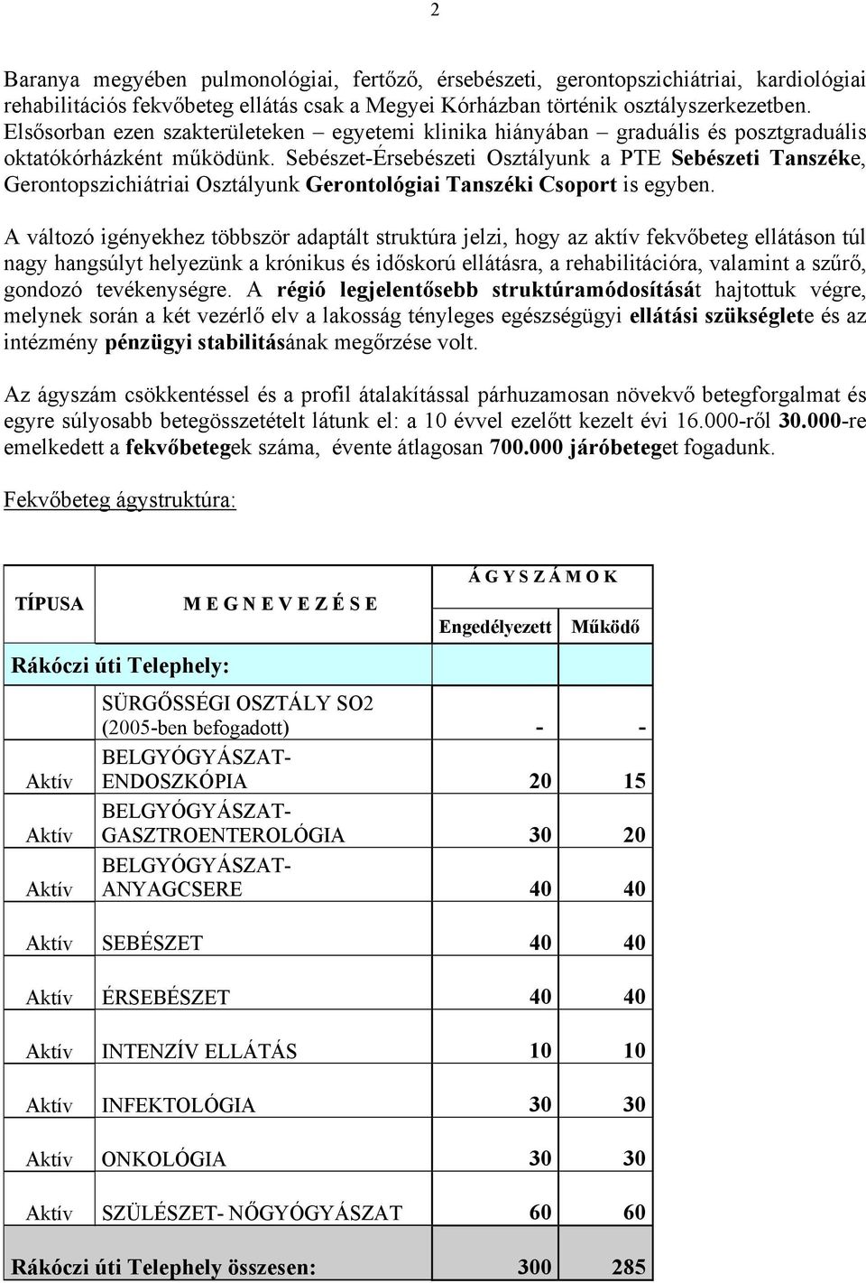 Sebészet-Érsebészeti Osztályunk a PTE Sebészeti Tanszéke, Gerontopszichiátriai Osztályunk Gerontológiai Tanszéki Csoport is egyben.