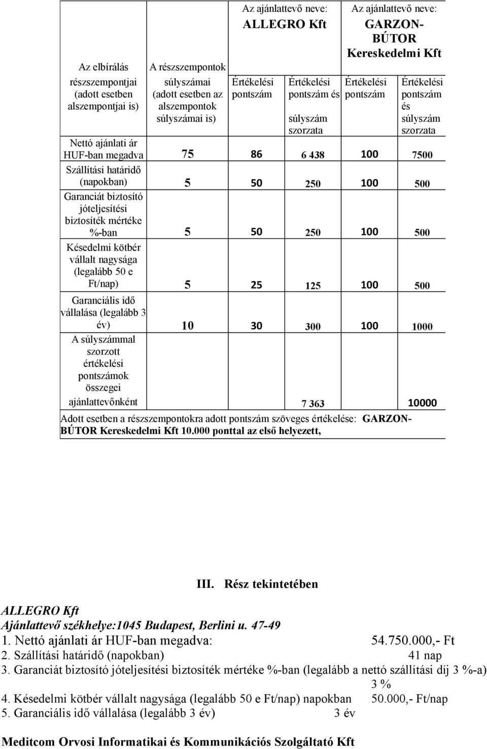 125 100 500 Garanciális idő vállalása (legalább 3 év) 10 30 300 100 1000 A mal szorzott értékelési ok összegei ajánlattevőnként 7 363 10000 Adott esetben a részszempontokra adott szöveges értékelése: