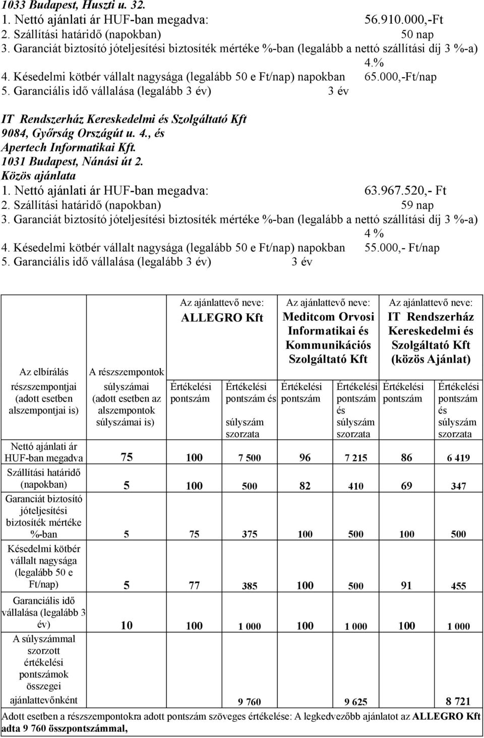 Nettó ajánlati ár HUF-ban megadva: 63.967.520,- Ft 2. Szállítási határidő (napokban) 59 nap 4 % 4. Késedelmi kötbér vállalt nagysága (legalább 50 e Ft/nap) napokban 55.