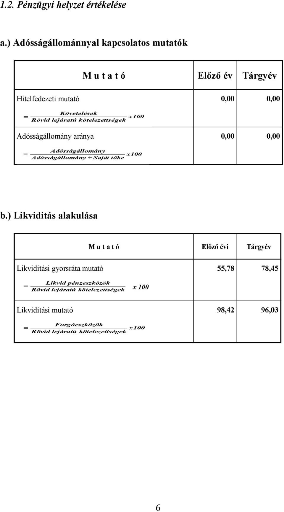 lejáratú kötelezettségek x100 Adósságállomány aránya 0,00 0,00 Adósságállomány Adósságállomány + Saját tőke x100 b.