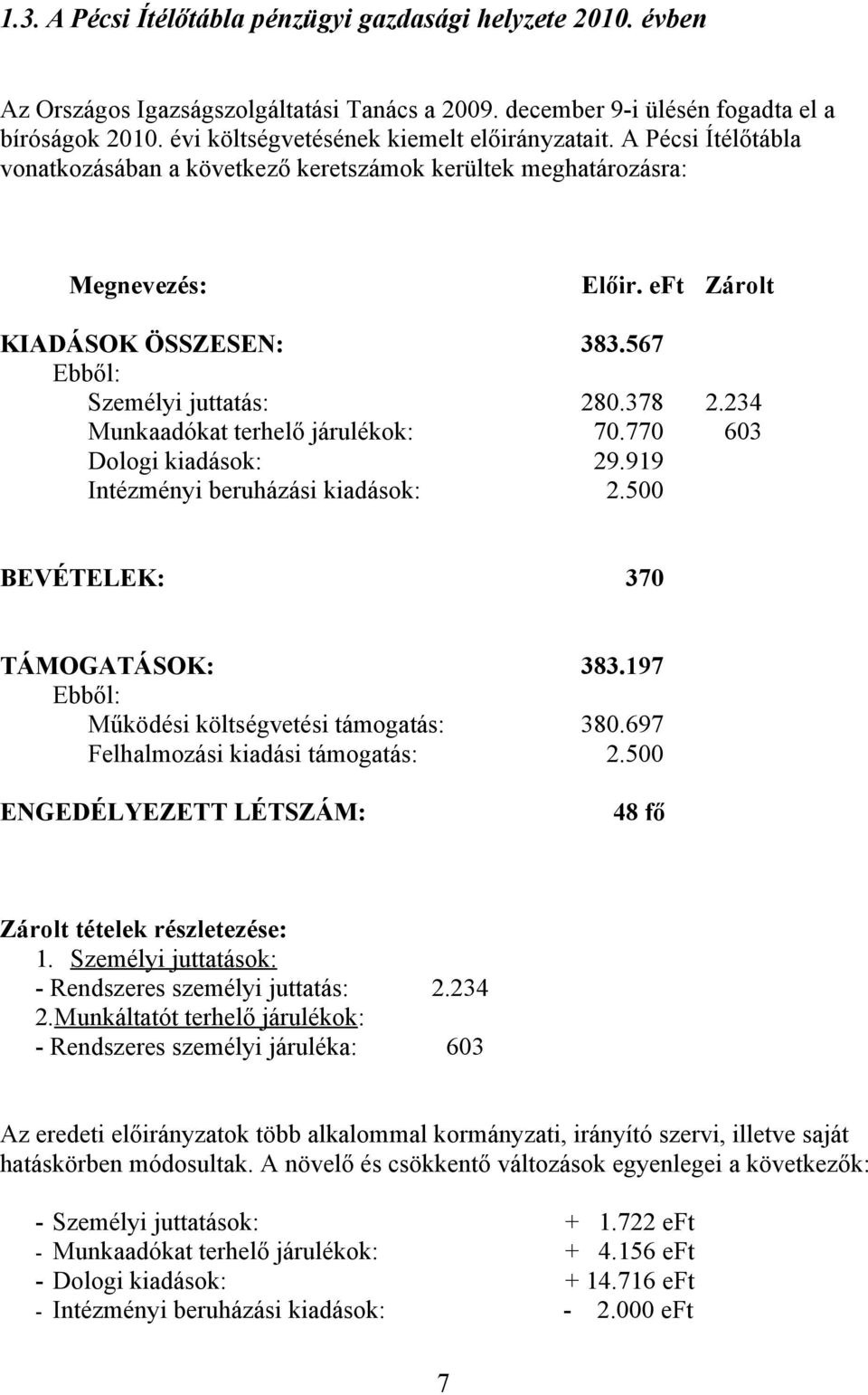 567 Ebből: Személyi juttatás: 280.378 2.234 Munkaadókat terhelő járulékok: 70.770 603 Dologi kiadások: 29.919 Intézményi beruházási kiadások: 2.500 BEVÉTELEK: 370 TÁMOGATÁSOK: 383.