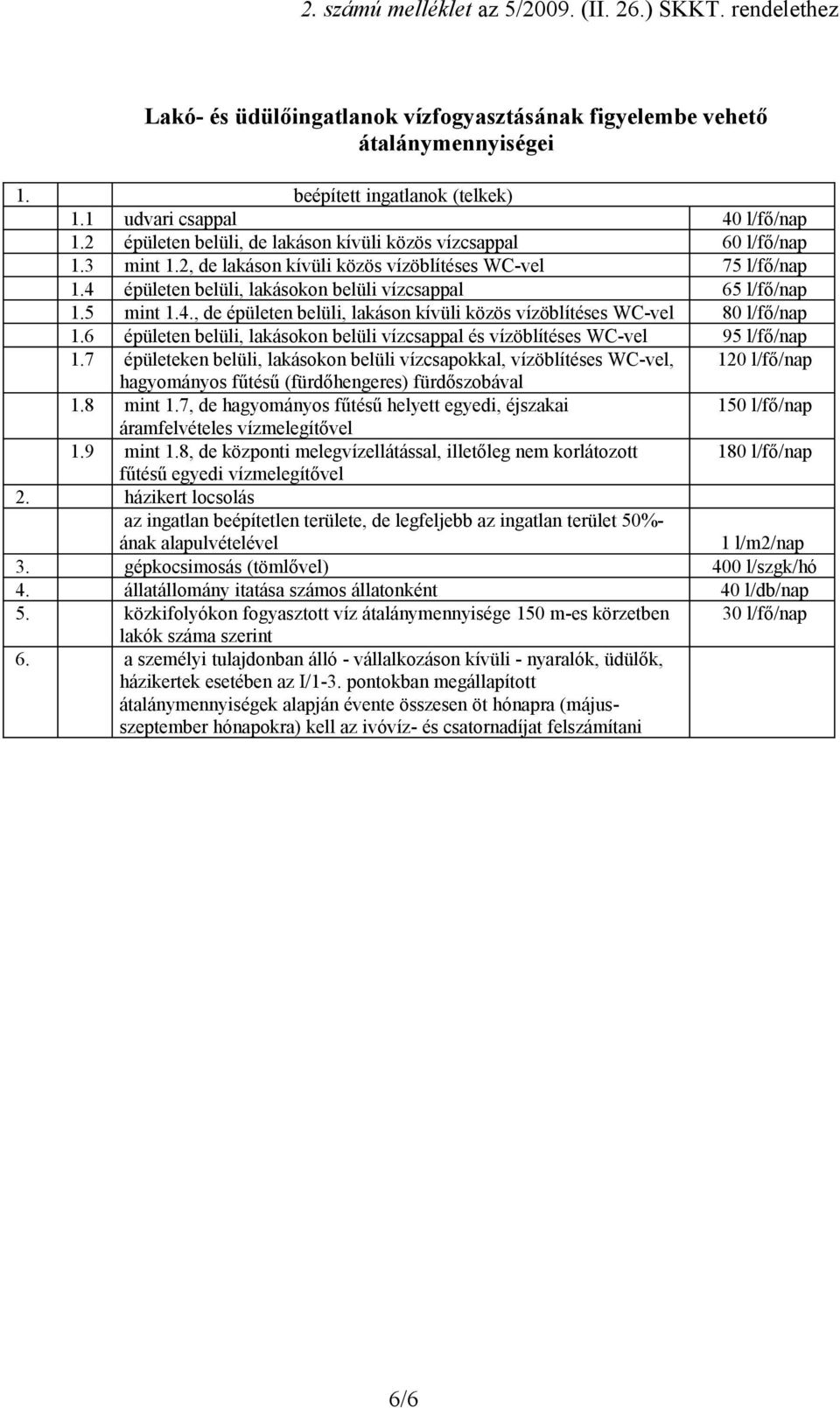 4 épületen belüli, lakásokon belüli vízcsappal 65 l/fő/nap 1.5 mint 1.4., de épületen belüli, lakáson kívüli közös vízöblítéses WC-vel 80 l/fő/nap 1.