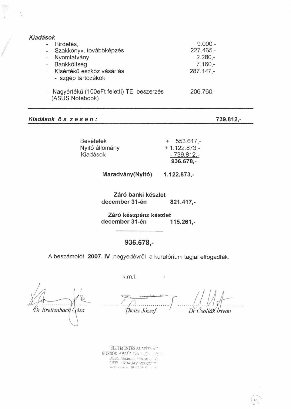 417,- Záró készpénz készlet december 31-én 115.261,- 936.678,- A beszámolót 2007. IV.negyedévröl a kuratórium tagjai elfogadták. k.rn.t....0.~)nn'$hnnt Ci j'(~t n n,l.. n.n --- S'o" == [húsz Józse!