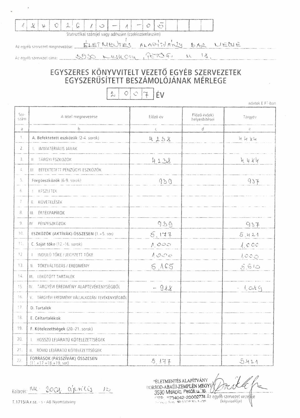 LESEr< H. ill ÉRfÉKPAPiROK c) IV PEtJ7F:SZKÖZÖr:: le. ESZKÖZÖK (AKTivÁK) ÖSSZESEN (1.+5. 50!) t :,,,, C Saját töke PL.-1G. sarok) iuduii) TŐKE! JEGYZETT TÖKf Ll il. TOKfVAL TOL AS!EREDMÉtJY -6 A.