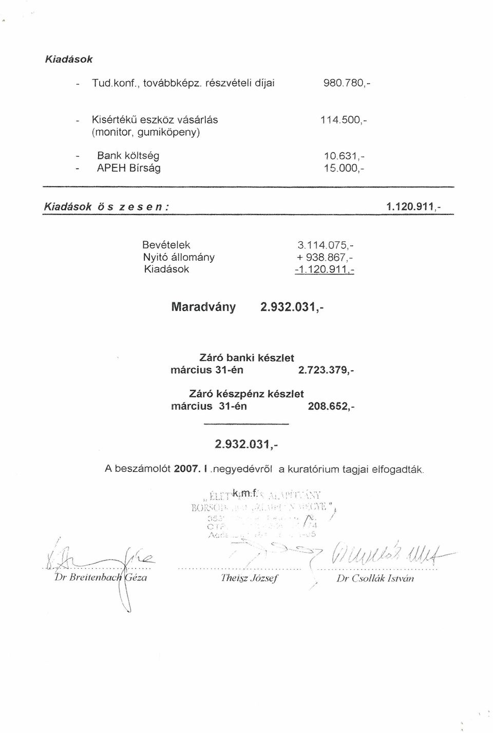 932.031,- Záró banki készlet március 31-én 2.723.379,- Záró készpénz készlet március 31-én 208.652,- 2.932.031,- A beszámolót 2007. I.