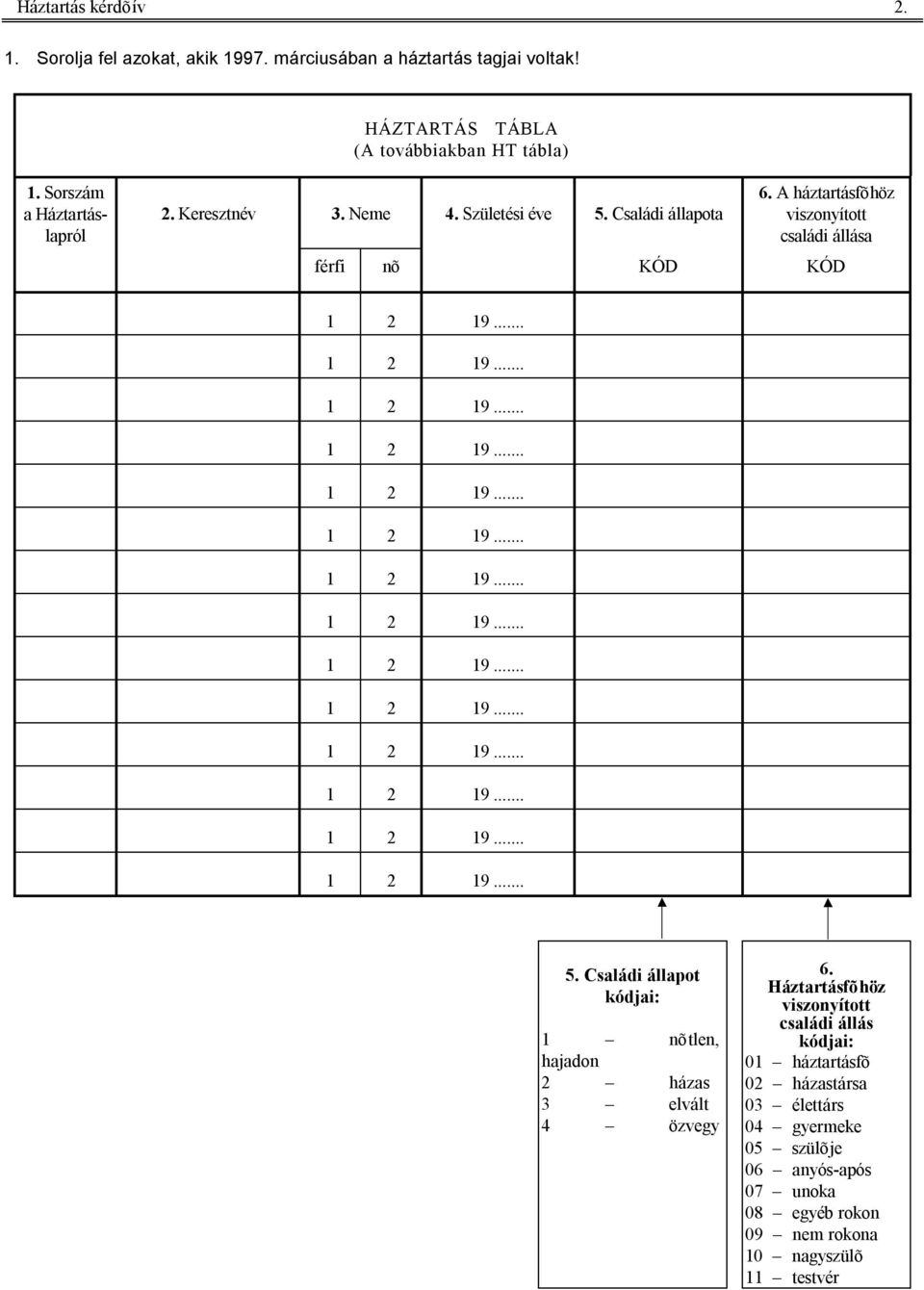 Háztartásfõhöz viszonyított családi állás kódjai: 01 háztartásfõ 02 házastársa 03 élettárs 04 gyermeke 05 szülõje 06 anyós-após 07 unoka 08 egyéb rokon 09 nem rokona 10