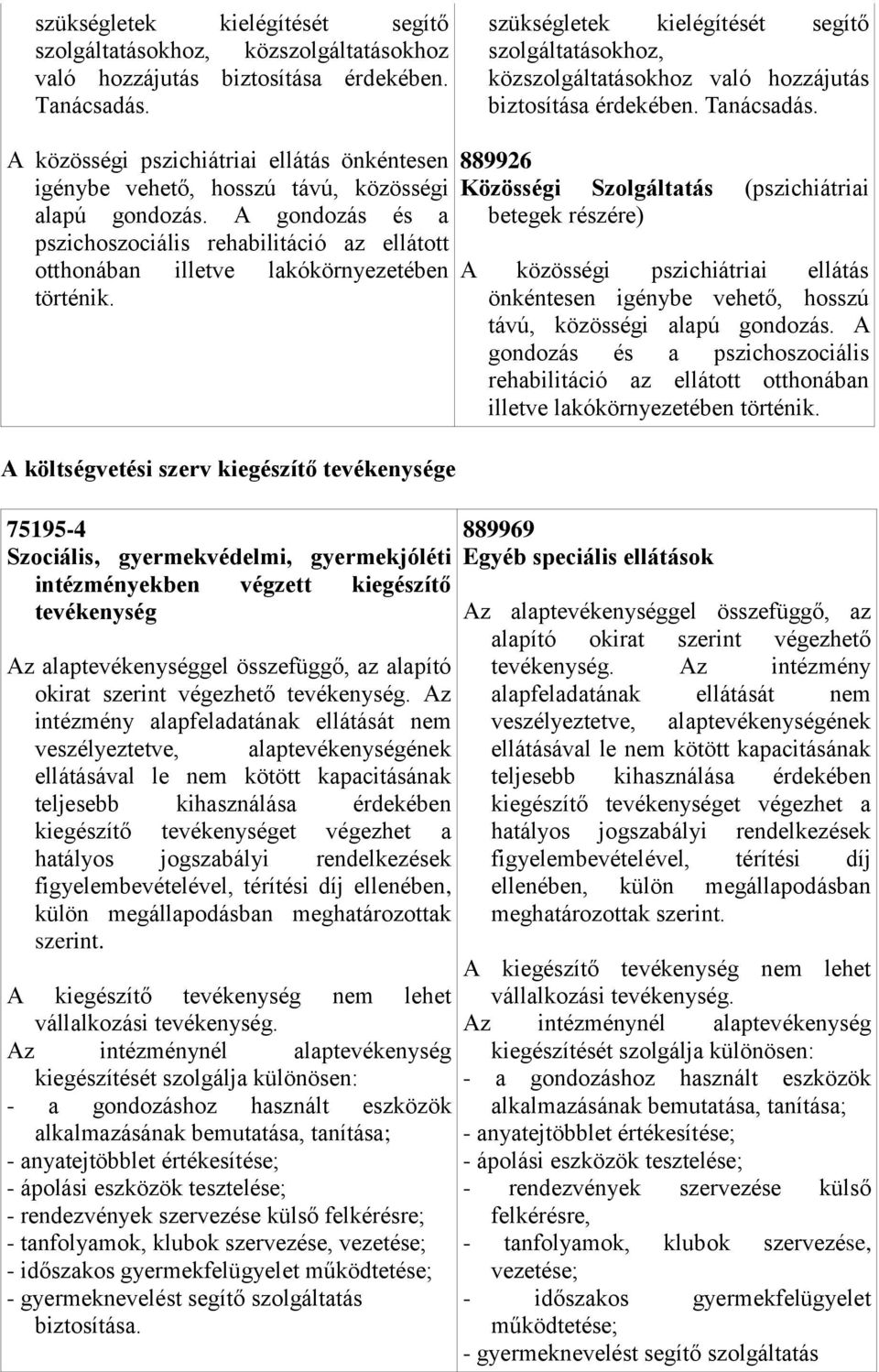 A gondozás és a pszichoszociális rehabilitáció az ellátott otthonában illetve lakókörnyezetében történik.