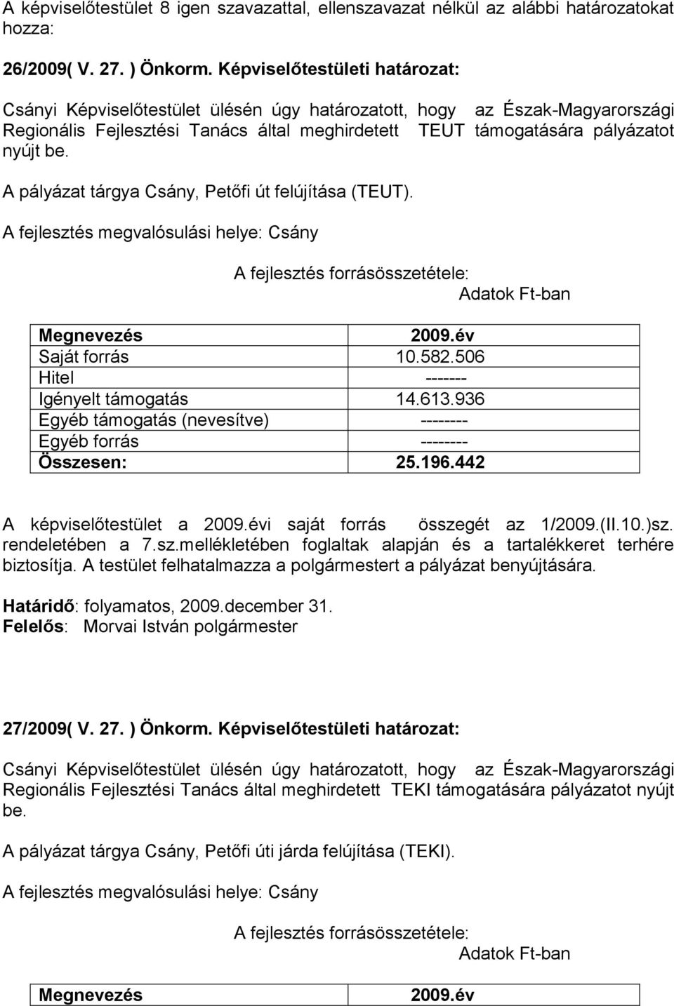 A pályázat tárgya Csány, Petőfi út felújítása (TEUT). A fejlesztés megvalósulási helye: Csány A fejlesztés forrásösszetétele: Adatok Ft-ban Megnevezés 2009.év Saját forrás 10.582.