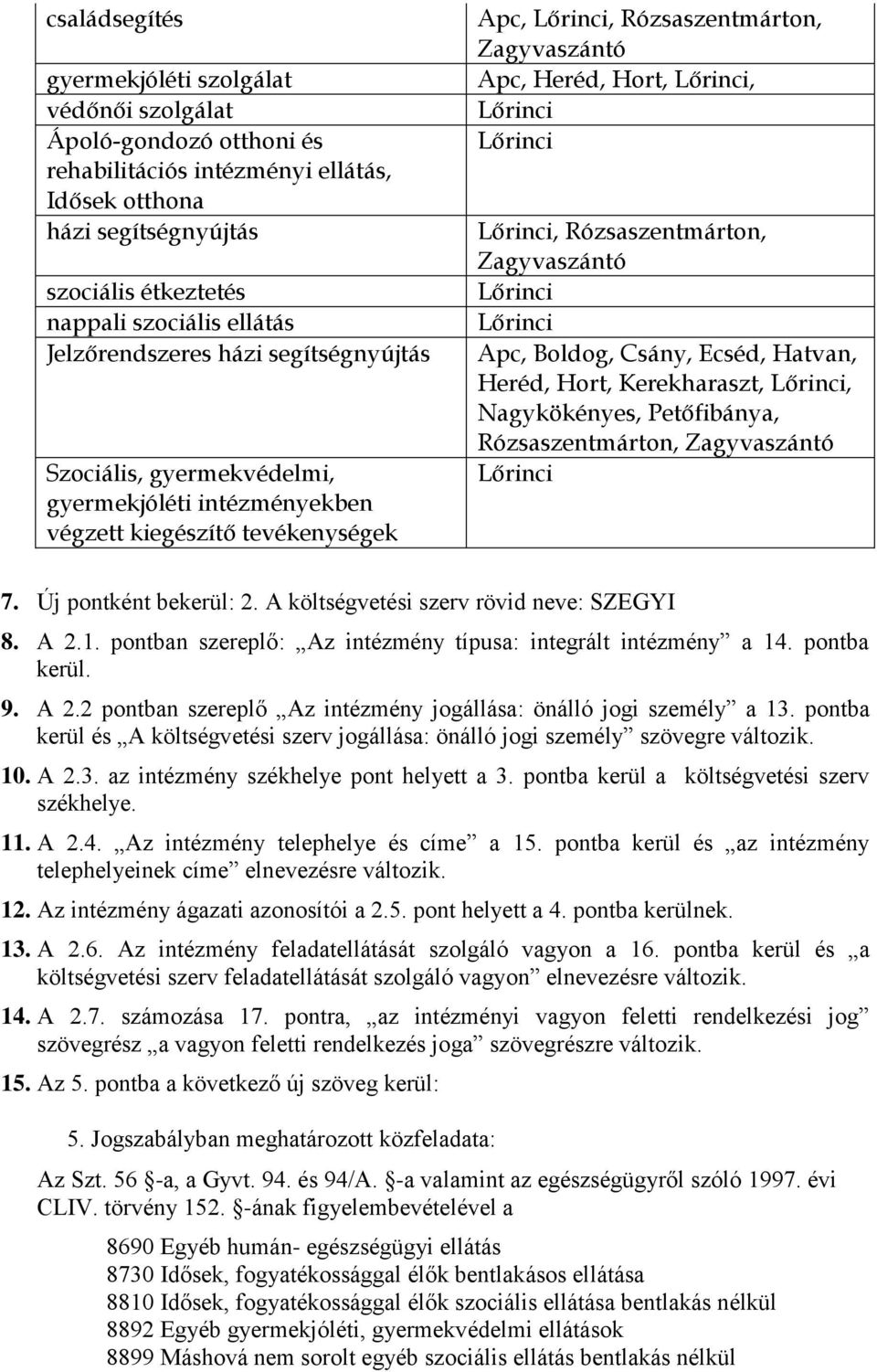 Lőrinci Lőrinci Lőrinci, Rózsaszentmárton, Zagyvaszántó Lőrinci Lőrinci Apc, Boldog, Csány, Ecséd, Hatvan, Heréd, Hort, Kerekharaszt, Lőrinci, Nagykökényes, Petőfibánya, Rózsaszentmárton,