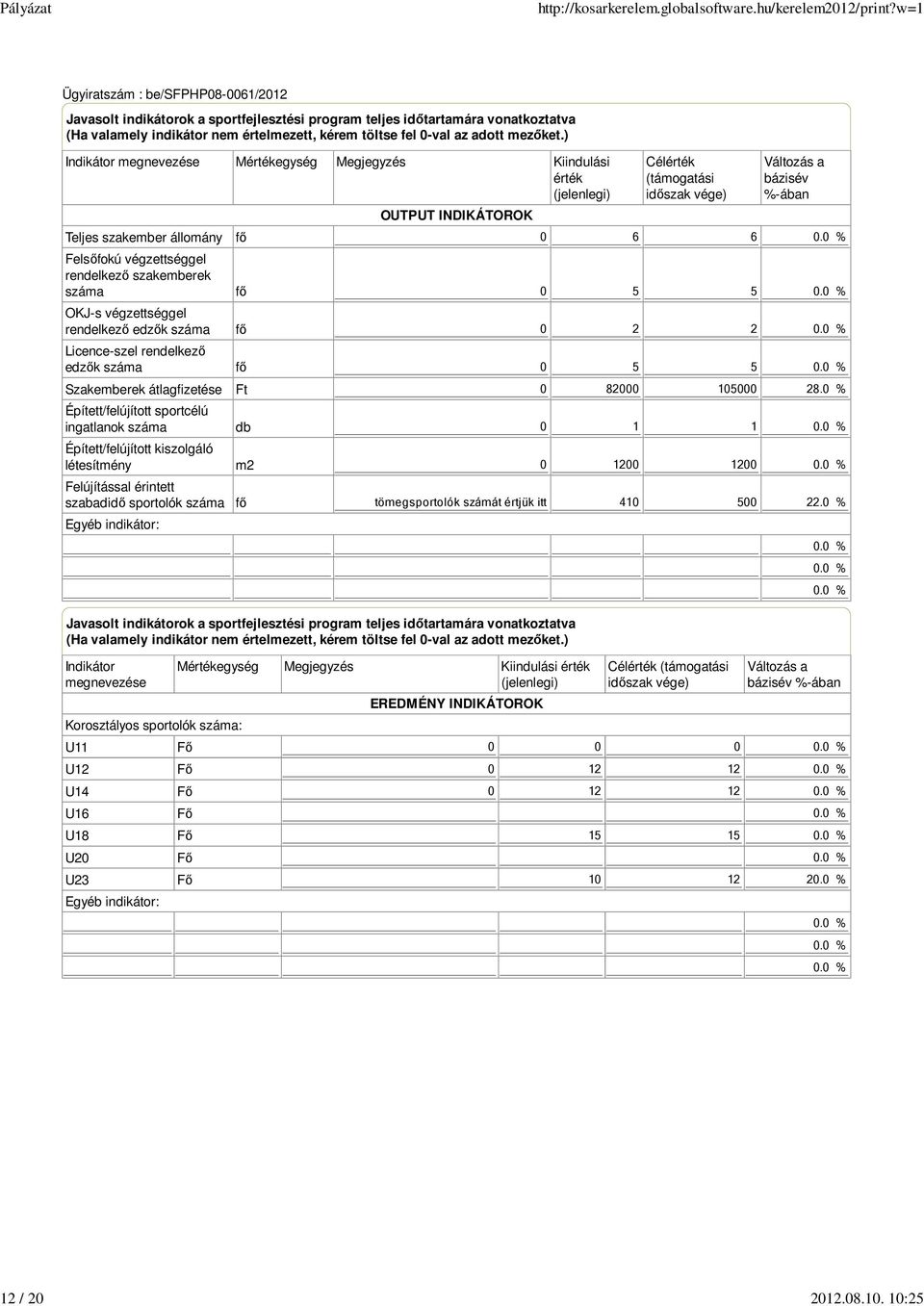 Licence-szel rendelkező edzők száma Szakemberek átlagfizetése Épített/felújított sportcélú ingatlanok száma Épített/felújított kiszolgáló létesítmény fő fő fő fő Ft db m2 Felújítással érintett