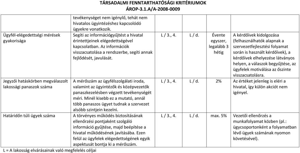 Segíti az információgyűjtést a hivatal érintettjeinek elégedettségével kapcsolatban. Az információk visszacsatolása a rendszerbe, segíti annak fejlődését, javulását.