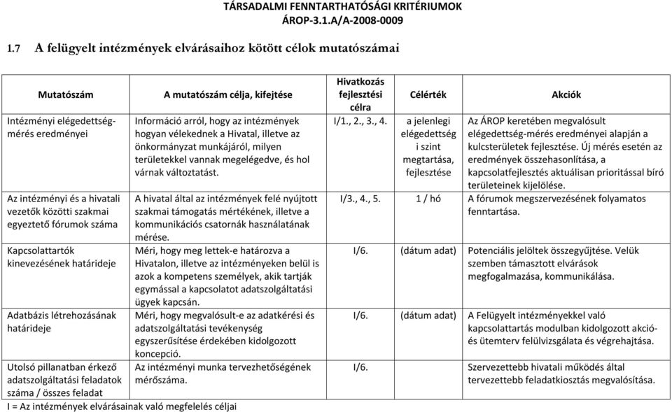 Hivatal, illetve az önkormányzat munkájáról, milyen területekkel vannak megelégedve, és hol várnak változtatást.