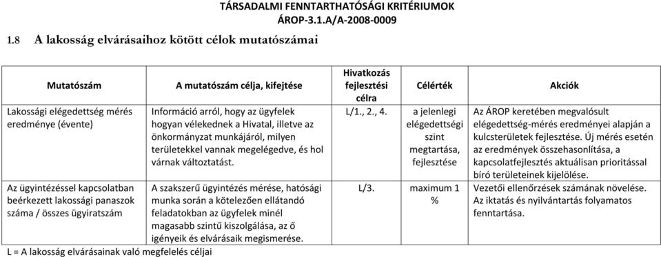 területekkel vannak megelégedve, és hol várnak változtatást.