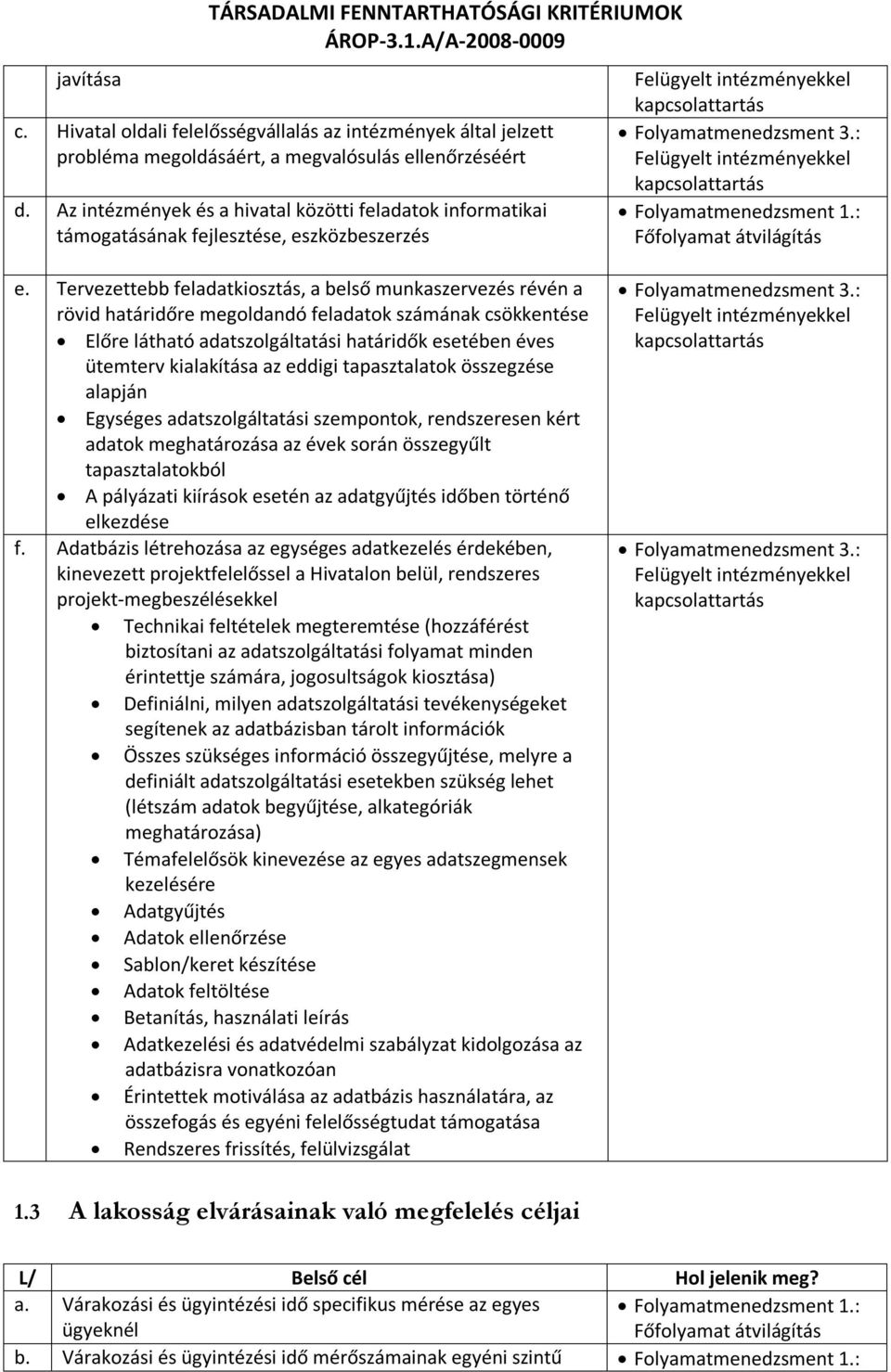 : Felügyelt intézményekkel kapcsolattartás Folyamatmenedzsment 1.: Főfolyamat átvilágítás e.