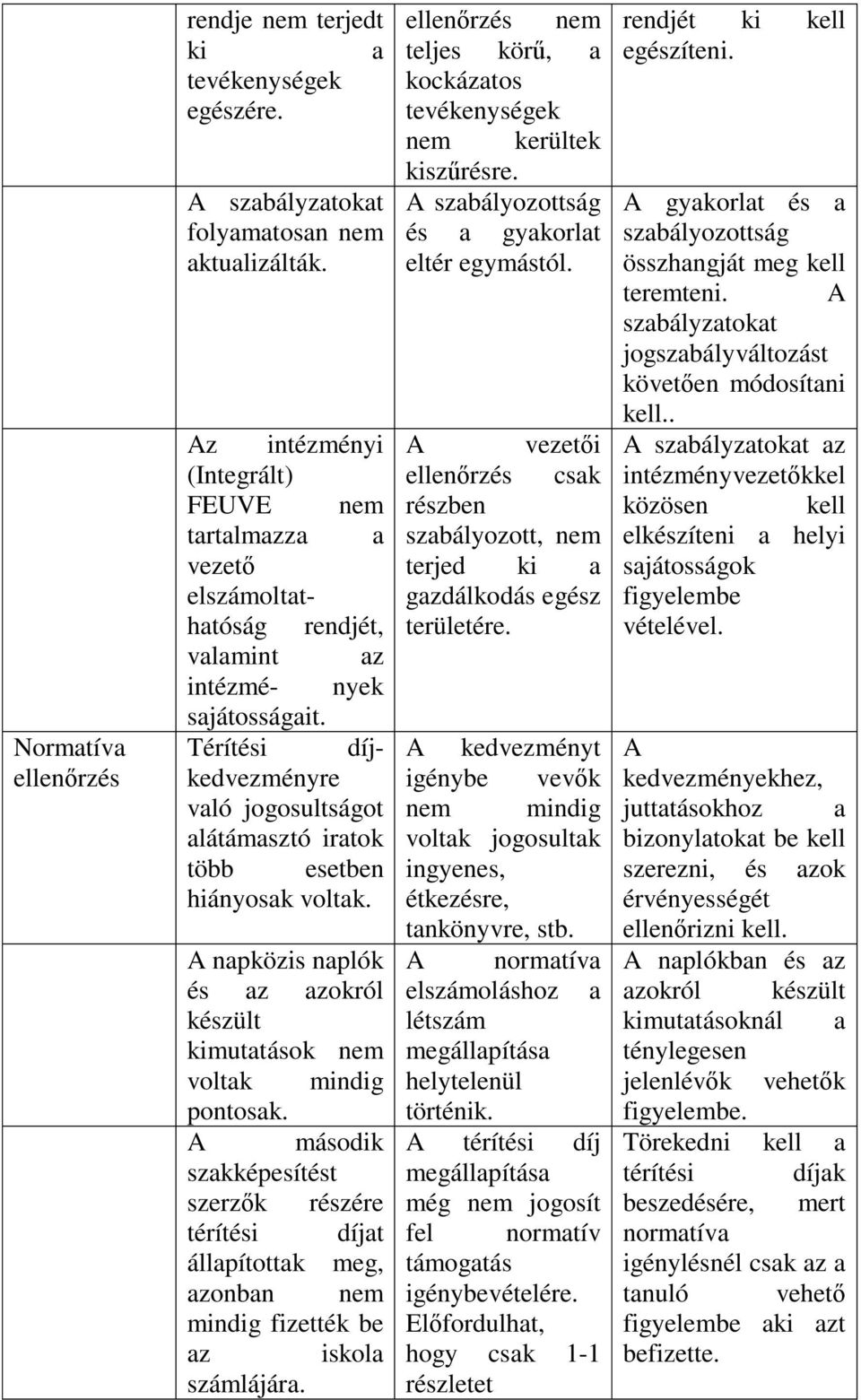 Térítési díjkedvezményre való jogosultságot alátámasztó iratok több esetben hiányosak voltak. A napközis naplók és az azokról készült kimutatások nem voltak mindig pontosak.